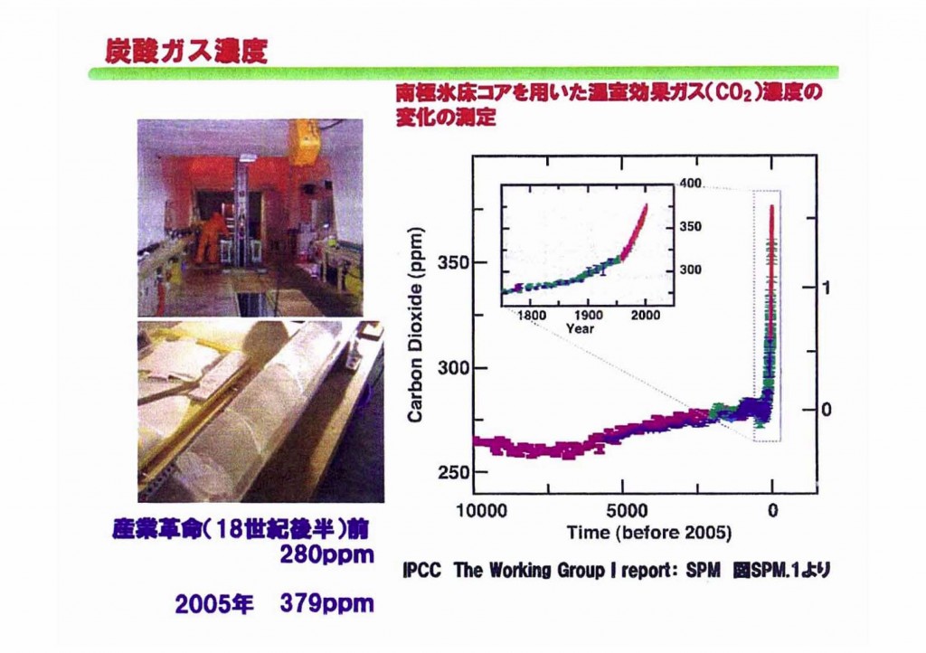 CO２濃度変化