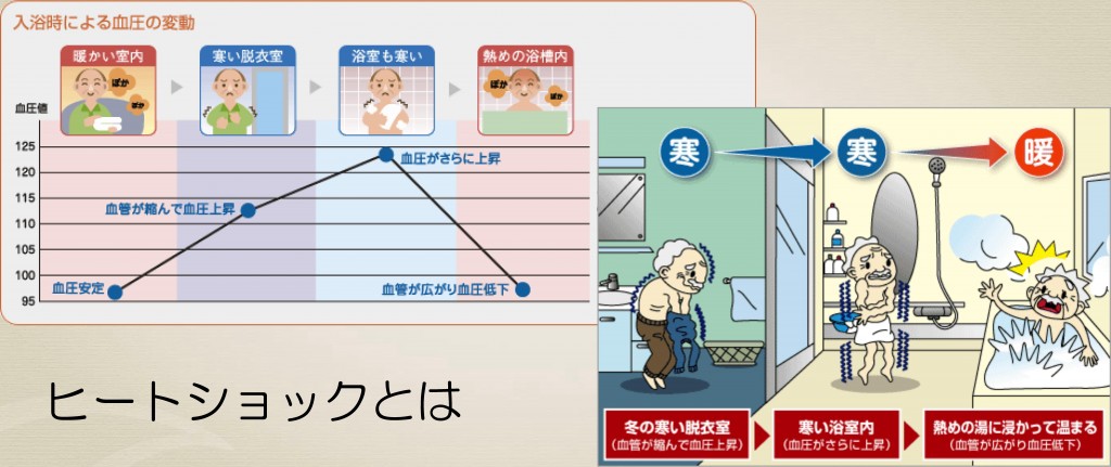 ヒートショックとは