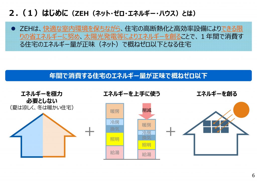 ゼロ・エネルギー・ハウス（ZEH)とは