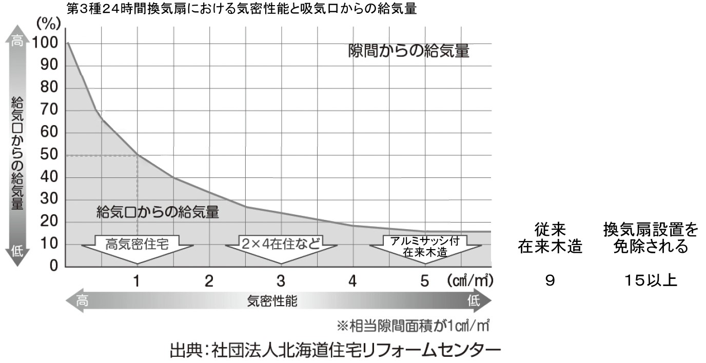 %e6%b0%97%e5%af%86%e6%80%a7%e8%83%bd%e3%81%a8%e7%b5%a6%e6%b0%97%e9%87%8f1