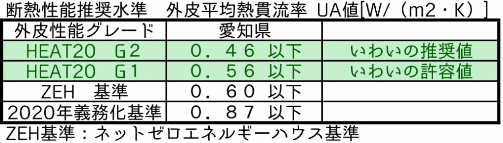 断熱性能基準