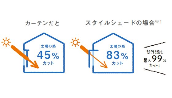 スタイルシェードの効果