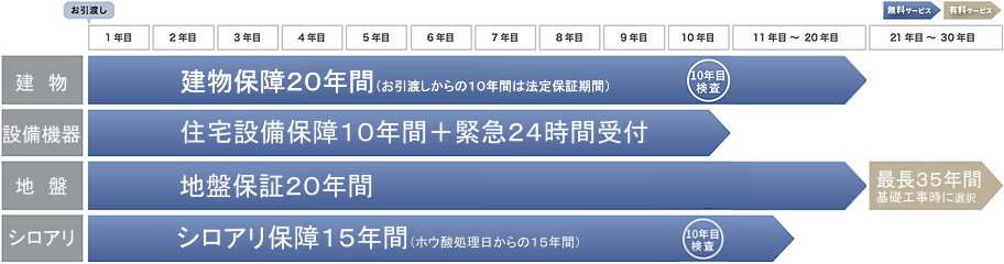 会社のご案内 13 5ec85c256e662d04e3a6c0907cb5d660