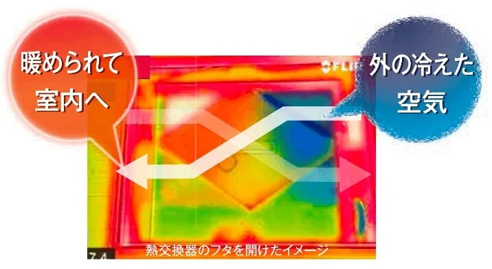 熱交換