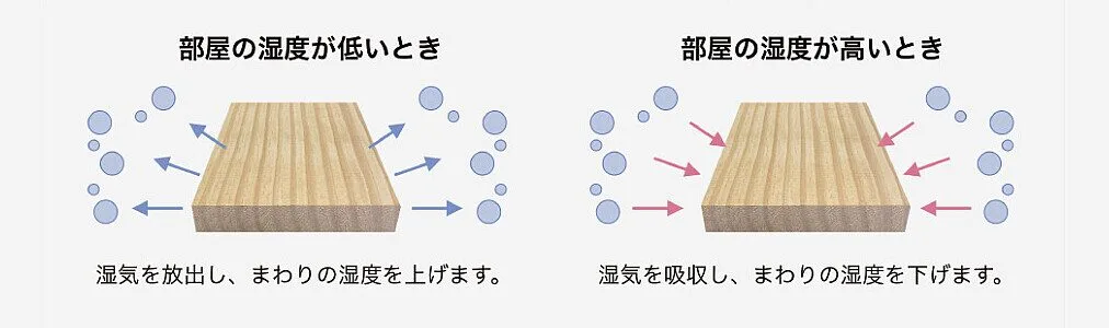 ウッドワン https://www.woodone.co.jp/media/cat08/2080/